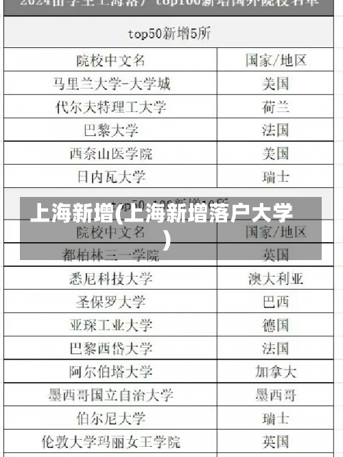 上海新增(上海新增落户大学)-第1张图片