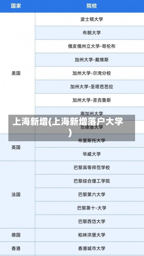 上海新增(上海新增落户大学)-第2张图片