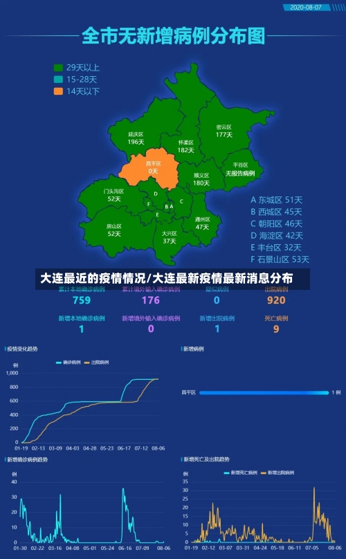 大连最近的疫情情况/大连最新疫情最新消息分布-第1张图片