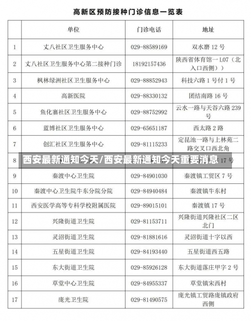 西安最新通知今天/西安最新通知今天重要消息-第1张图片