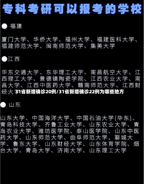 31省新增确诊20例/31省新增确诊22例为哪些地方-第1张图片