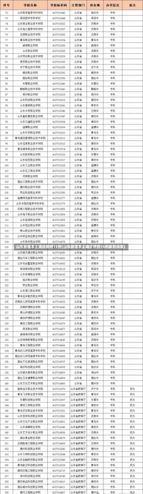 山东新增本土确诊病例15例(山东新增本土确诊病例15例最新消息)-第3张图片