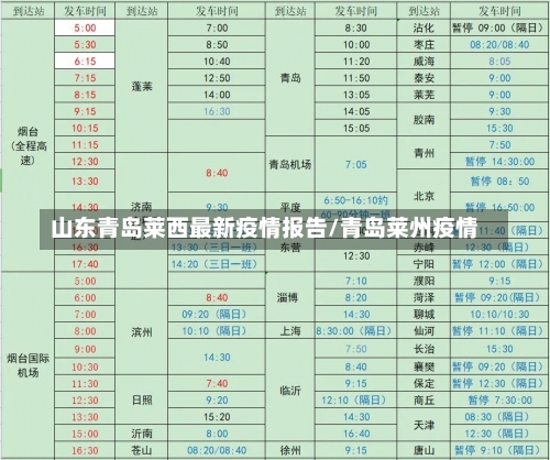 山东青岛莱西最新疫情报告/青岛莱州疫情-第1张图片