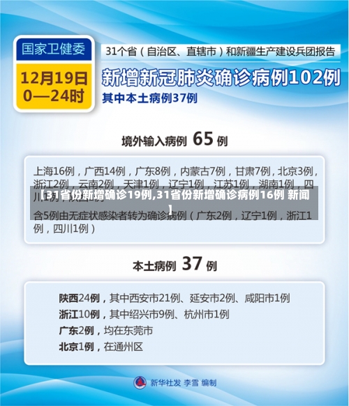 【31省份新增确诊19例,31省份新增确诊病例16例 新闻】-第2张图片