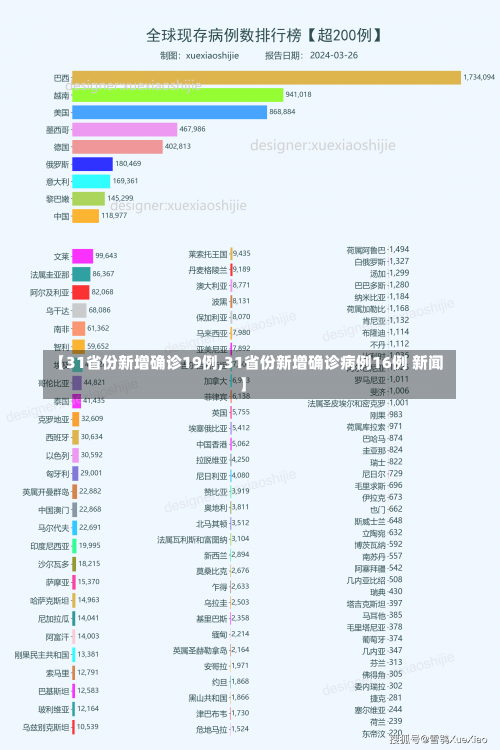 【31省份新增确诊19例,31省份新增确诊病例16例 新闻】-第3张图片