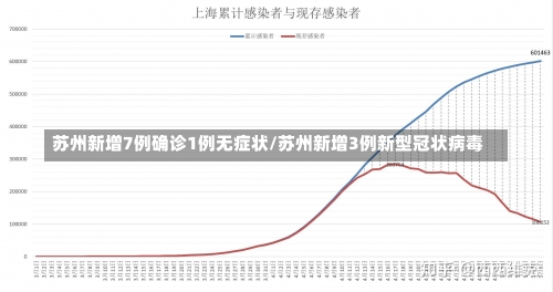 苏州新增7例确诊1例无症状/苏州新增3例新型冠状病毒-第2张图片