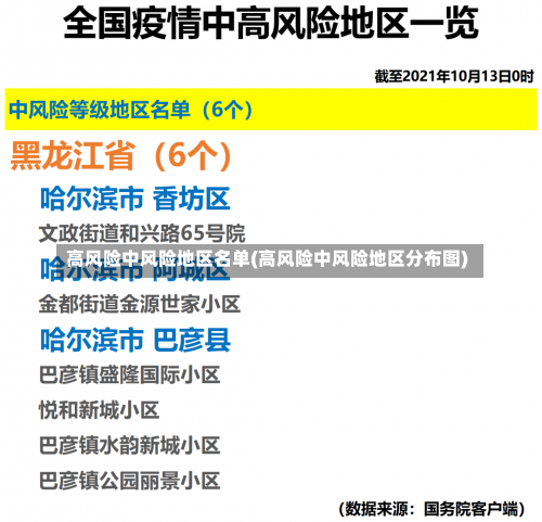 高风险中风险地区名单(高风险中风险地区分布图)-第2张图片