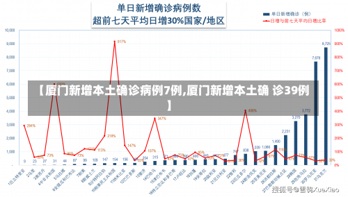 【厦门新增本土确诊病例7例,厦门新增本土确 诊39例】-第1张图片