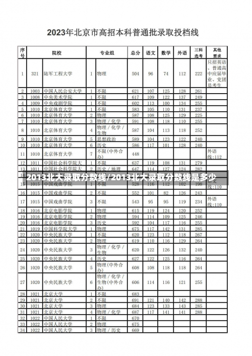 2013北大录取分数线/2013北大录取分数线是多少-第1张图片