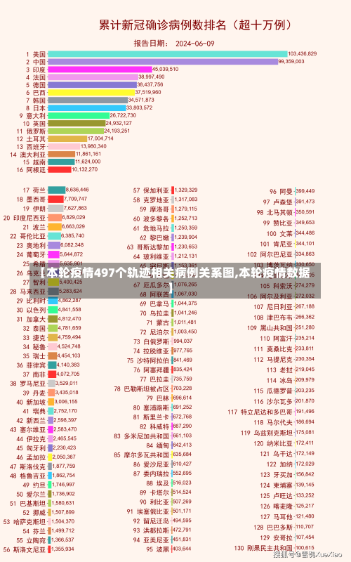 【本轮疫情497个轨迹相关病例关系图,本轮疫情数据】-第2张图片