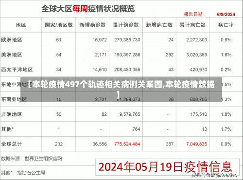 【本轮疫情497个轨迹相关病例关系图,本轮疫情数据】-第3张图片