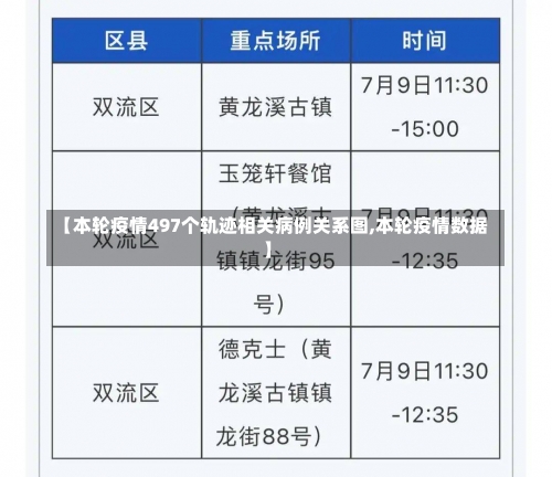 【本轮疫情497个轨迹相关病例关系图,本轮疫情数据】-第1张图片