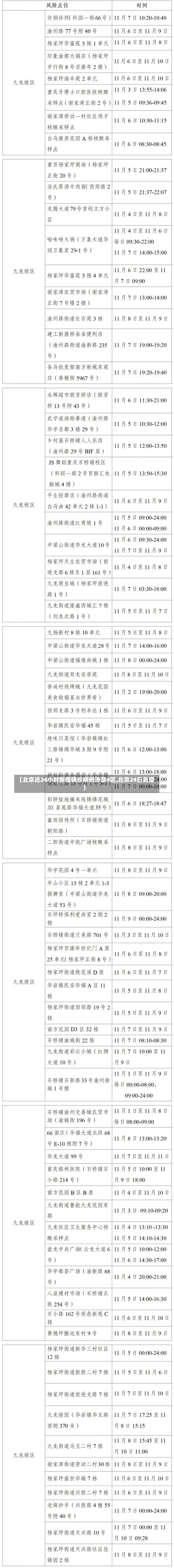 【北京近24小时新增确诊病例涉及4区,北京24日新增】-第1张图片