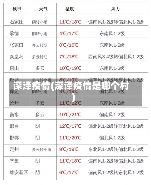 深泽疫情(深泽疫情是哪个村)-第1张图片