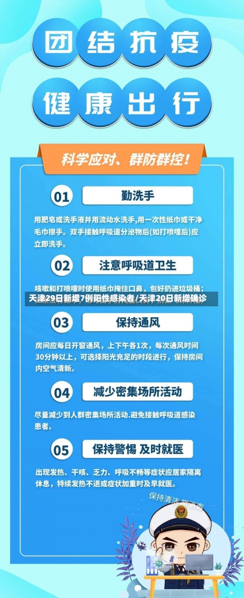 天津29日新增7例阳性感染者/天津20日新增确诊-第1张图片