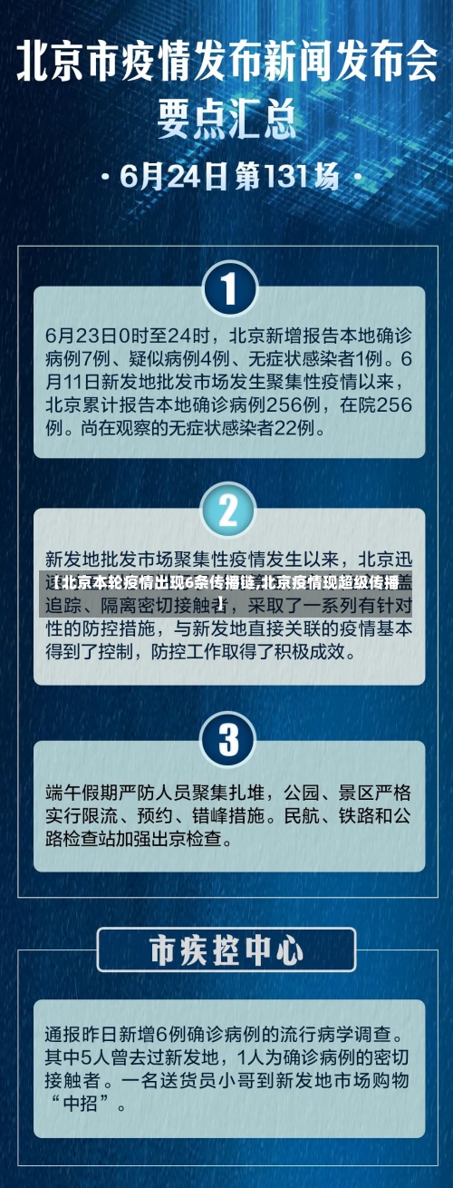 【北京本轮疫情出现6条传播链,北京疫情现超级传播】-第2张图片