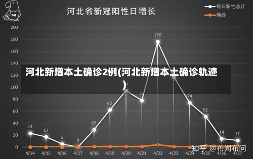 河北新增本土确诊2例(河北新增本土确诊轨迹)-第2张图片