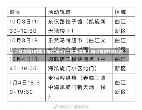 江苏新增3例本土确诊病例(江苏新增本土确诊病例7例轨迹)-第1张图片