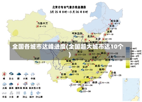 全国各城市达峰进度(全国超大城市达10个)-第2张图片