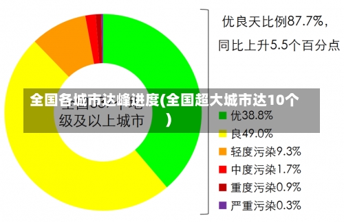 全国各城市达峰进度(全国超大城市达10个)-第3张图片