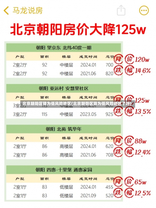 北京朝阳区降为低风险地区(北京朝阳区降为低风险地区了吗)-第2张图片