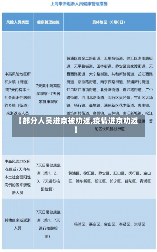 【部分人员进京被劝返,疫情进京劝返】-第2张图片