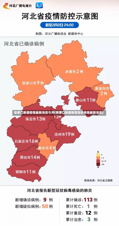 张家口新增疫情最新消息今天(张家口新增新型冠状病毒最新消息)-第1张图片