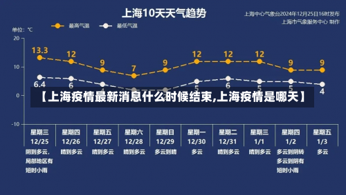 【上海疫情最新消息什么时候结束,上海疫情是哪天】-第1张图片