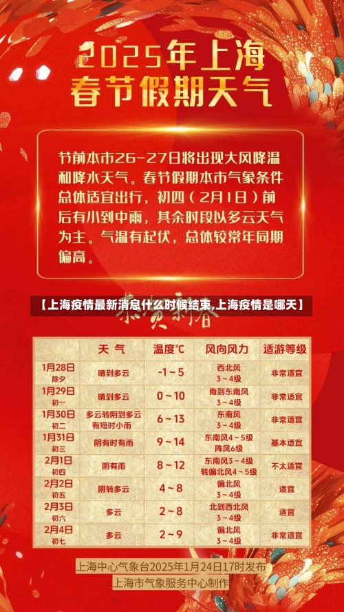 【上海疫情最新消息什么时候结束,上海疫情是哪天】-第3张图片