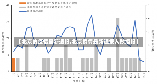 【北京的疫情最新通报,北京疫情最新通报人数播报】-第1张图片