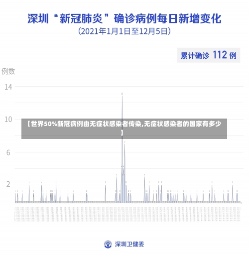 【世界50%新冠病例由无症状感染者传染,无症状感染者的国家有多少】-第2张图片