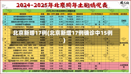 北京新增17例(北京新增17例确诊中15例)-第1张图片