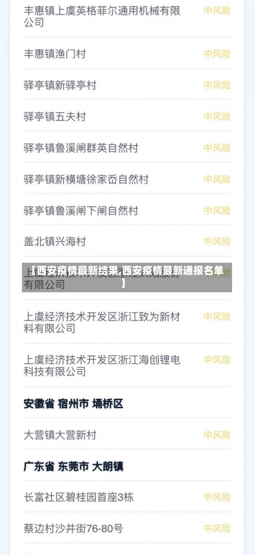 【西安疫情最新结果,西安疫情最新通报名单】-第1张图片