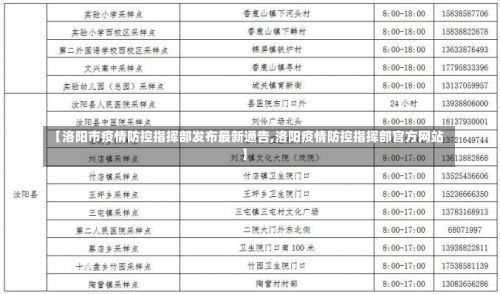 【洛阳市疫情防控指挥部发布最新通告,洛阳疫情防控指挥部官方网站】-第3张图片