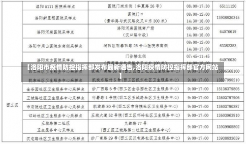 【洛阳市疫情防控指挥部发布最新通告,洛阳疫情防控指挥部官方网站】-第2张图片