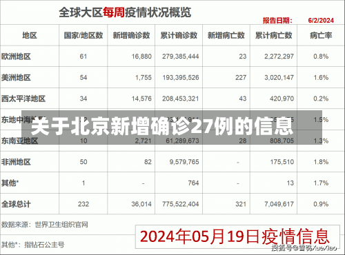 关于北京新增确诊27例的信息-第1张图片