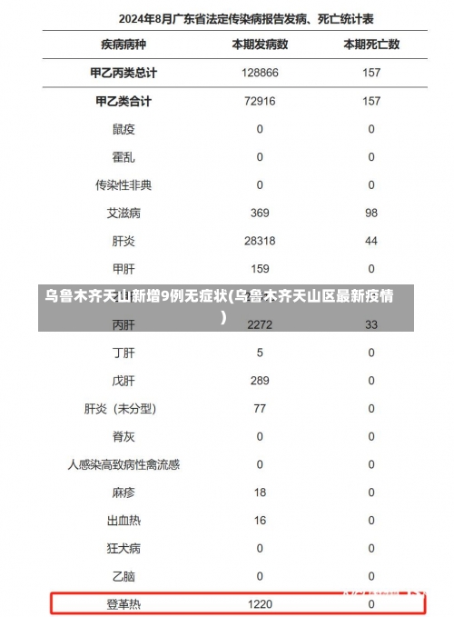 乌鲁木齐天山新增9例无症状(乌鲁木齐天山区最新疫情)-第1张图片