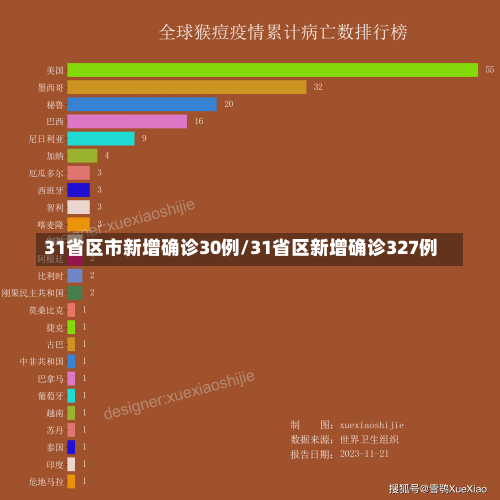 31省区市新增确诊30例/31省区新增确诊327例-第1张图片