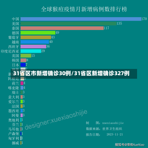 31省区市新增确诊30例/31省区新增确诊327例-第2张图片