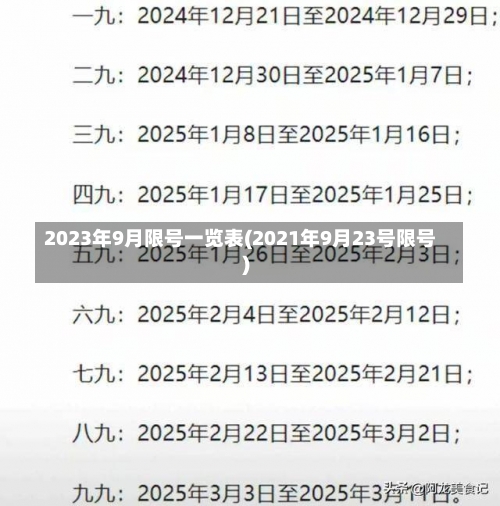 2023年9月限号一览表(2021年9月23号限号)-第2张图片