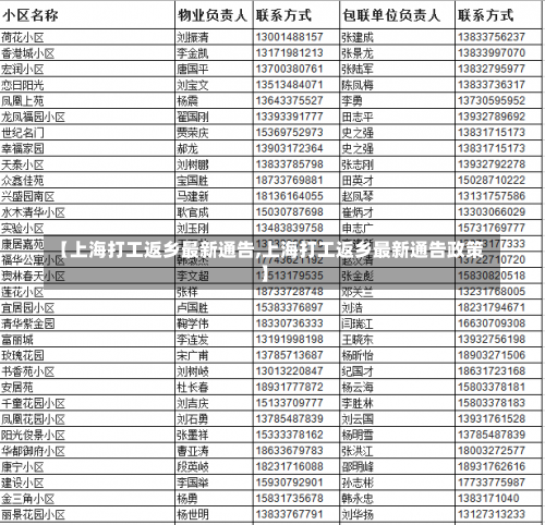 【上海打工返乡最新通告,上海打工返乡最新通告政策】-第2张图片