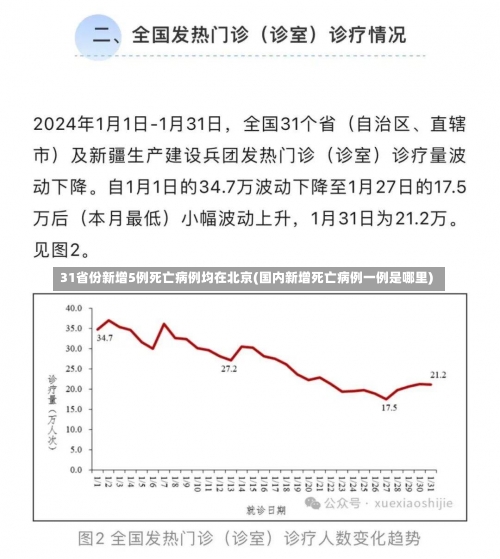 31省份新增5例死亡病例均在北京(国内新增死亡病例一例是哪里)-第3张图片