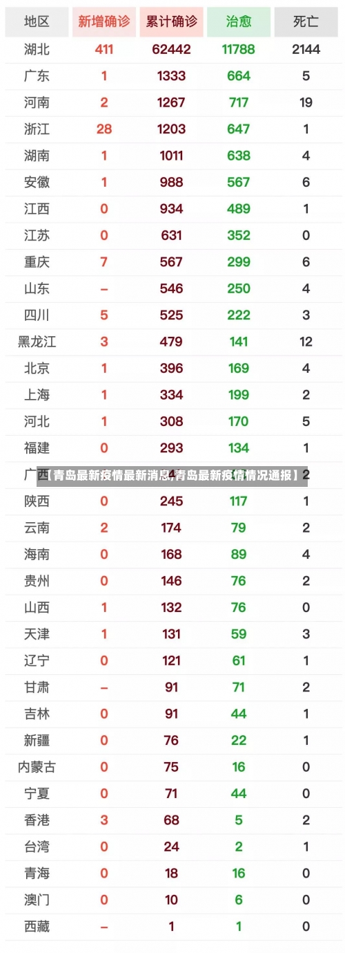 【青岛最新疫情最新消息,青岛最新疫情情况通报】-第1张图片