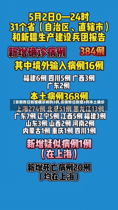 【安徽昨日新增确诊病例2例,安徽昨日新增2例本土确诊】-第2张图片