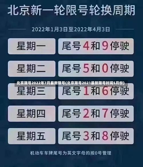 北京限号2022年7月最新限号(北京限号2021最新限号时间5月份)-第3张图片