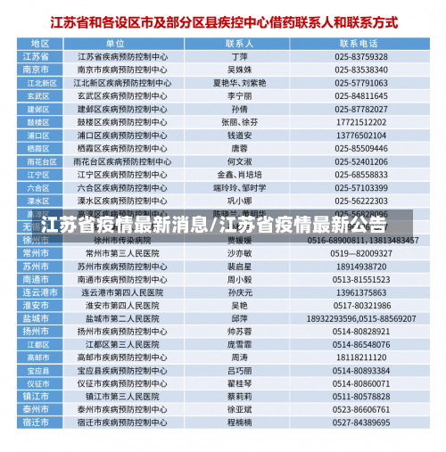 江苏省疫情最新消息/江苏省疫情最新公告-第3张图片