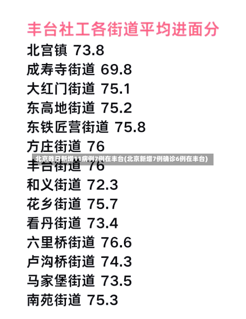 北京昨日新增11病例7例在丰台(北京新增7例确诊6例在丰台)-第1张图片