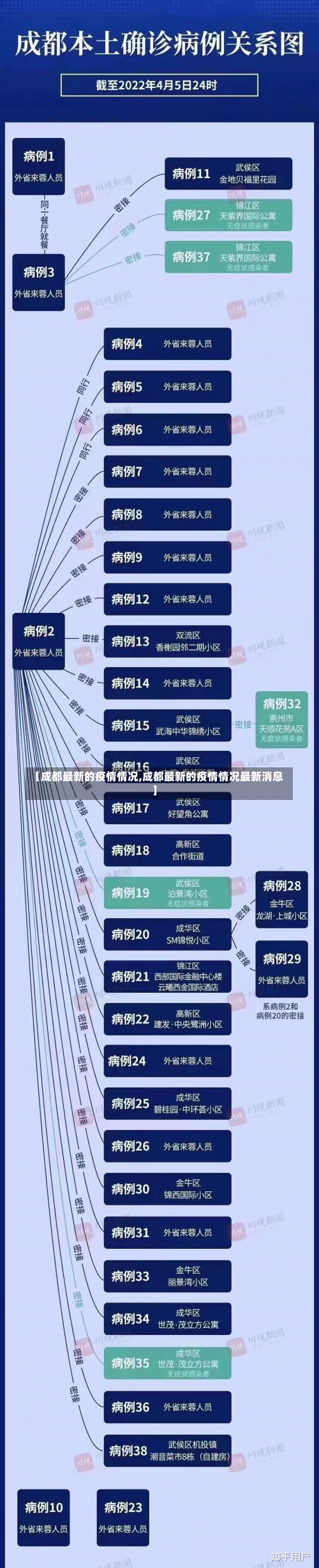 【成都最新的疫情情况,成都最新的疫情情况最新消息】-第3张图片