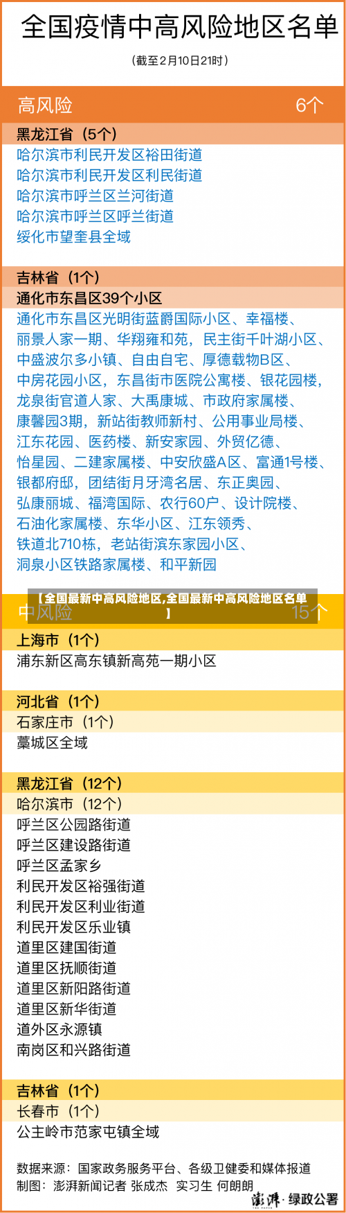 【全国最新中高风险地区,全国最新中高风险地区名单】-第1张图片