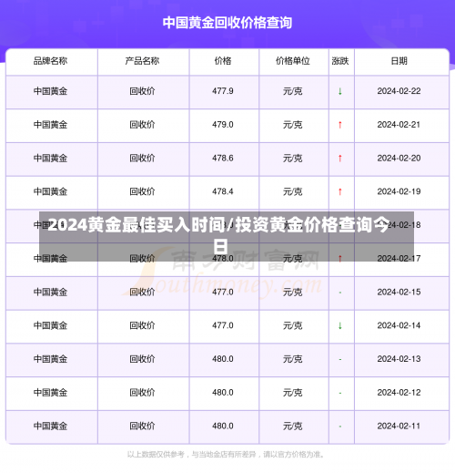 2024黄金最佳买入时间/投资黄金价格查询今日-第1张图片